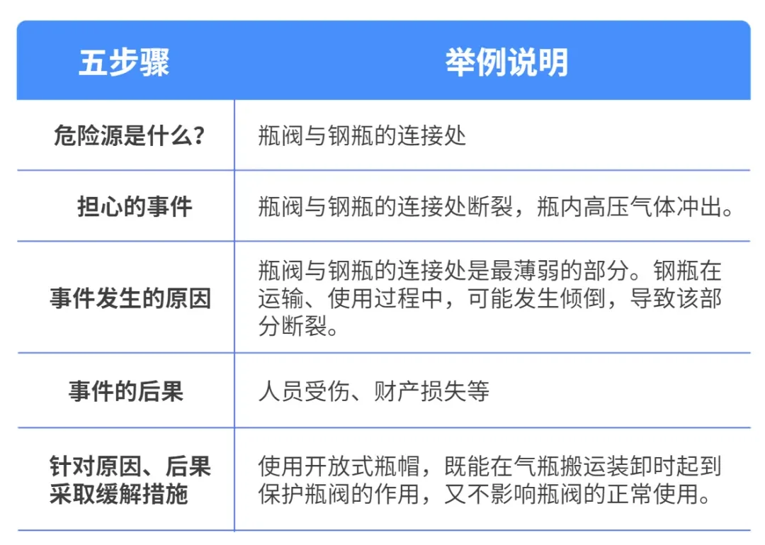 氢气基础知识——安全篇