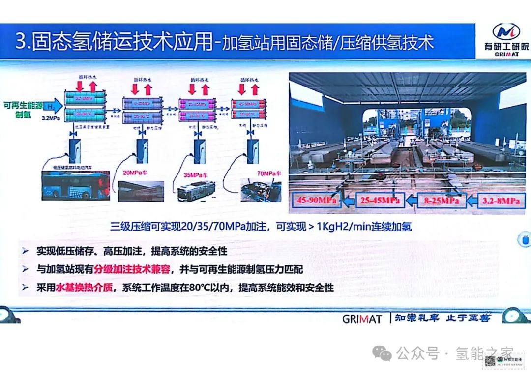 PPT| 高效安全固态氢储运技术与应用