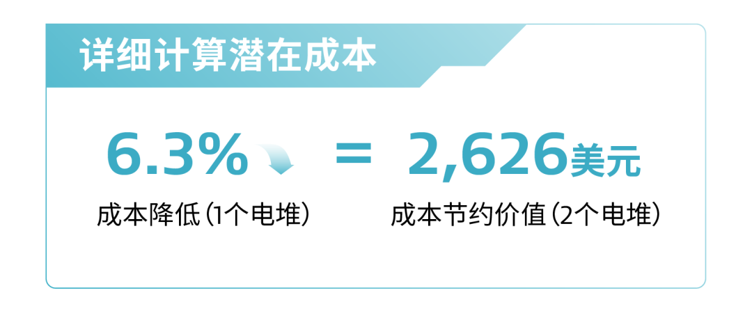 PEM性能提升优化｜从减少材料用量中挖掘氢能重卡“降本”潜力