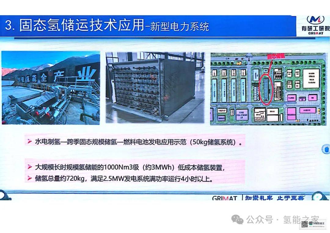 PPT| 高效安全固态氢储运技术与应用