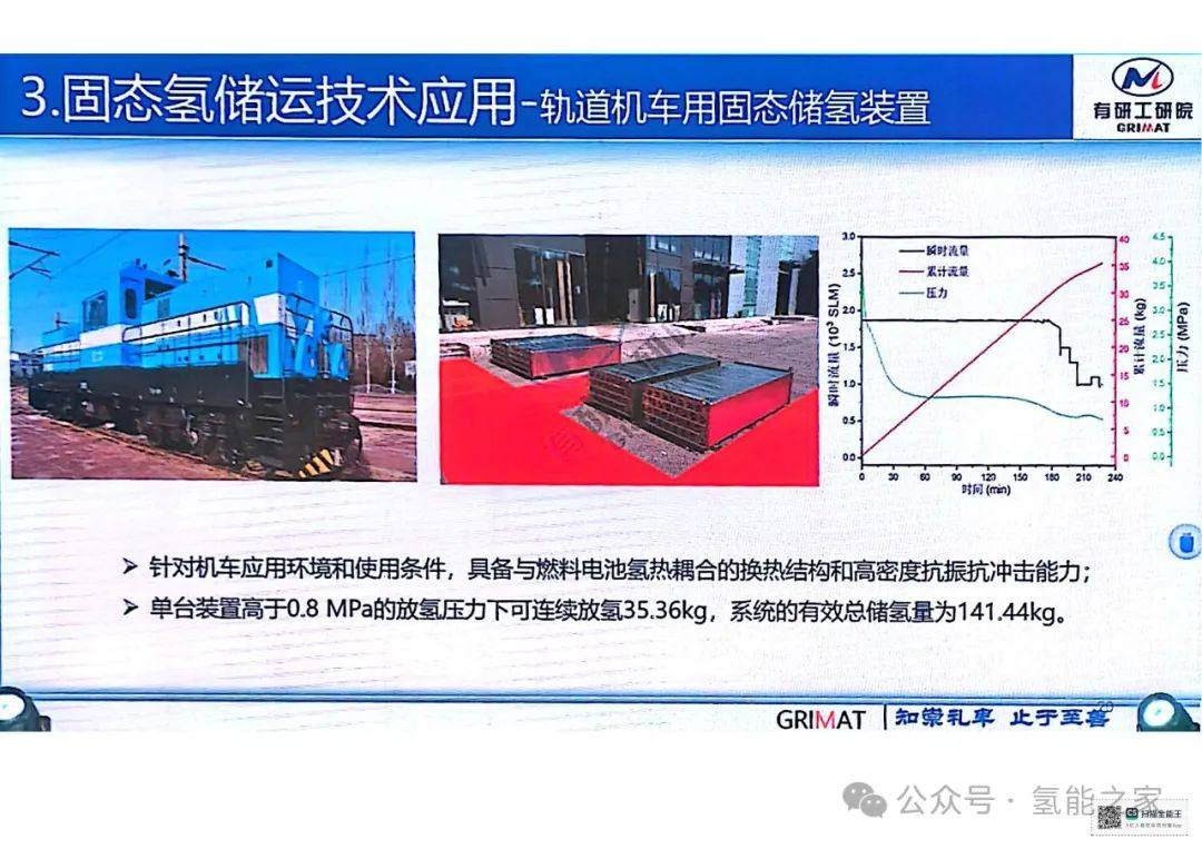 PPT| 高效安全固态氢储运技术与应用