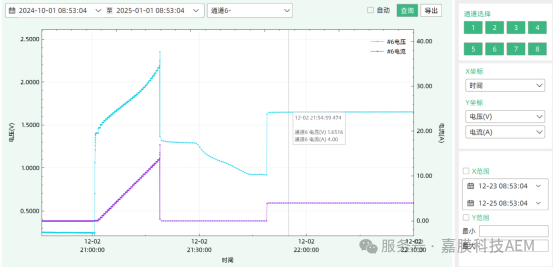 产品中心 | AEM双通道电解水制氢测试设备