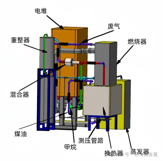 固体氧化物燃料电池（SOFC）发电系统全解析：应用、技术特点与发展前景