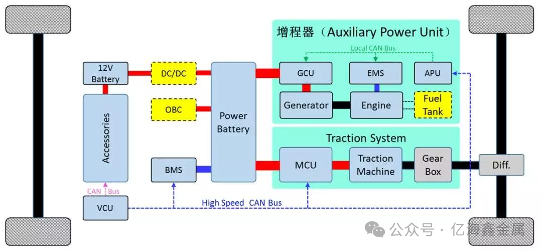 固体氧化物燃料电池（SOFC）发电系统全解析：应用、技术特点与发展前景