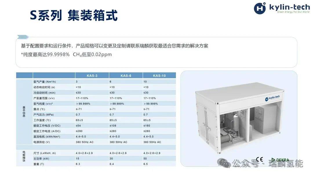 4种制氢电解槽的工作温度