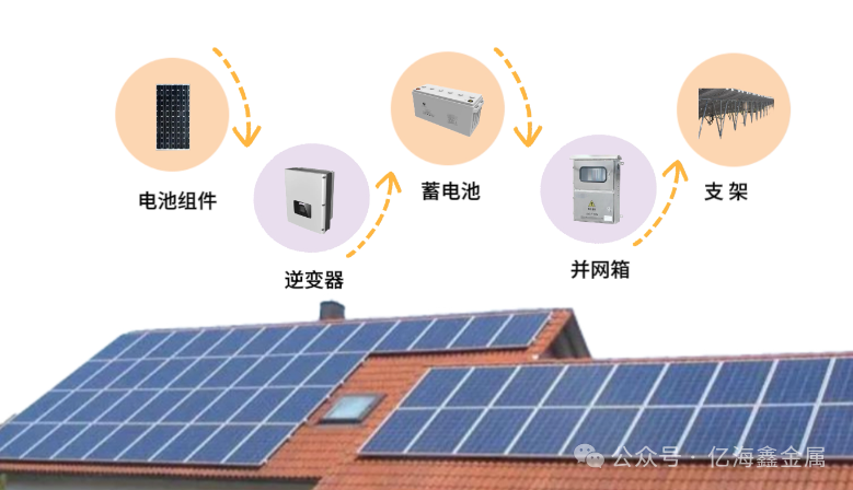 固体氧化物燃料电池（SOFC）发电系统全解析：应用、技术特点与发展前景