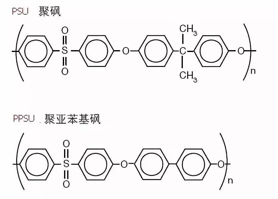 PSU在绿氢电解槽轻量化上的应用