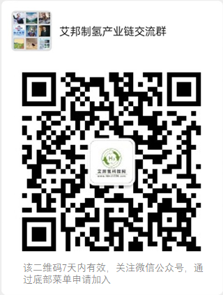 9种工业制氢技术
