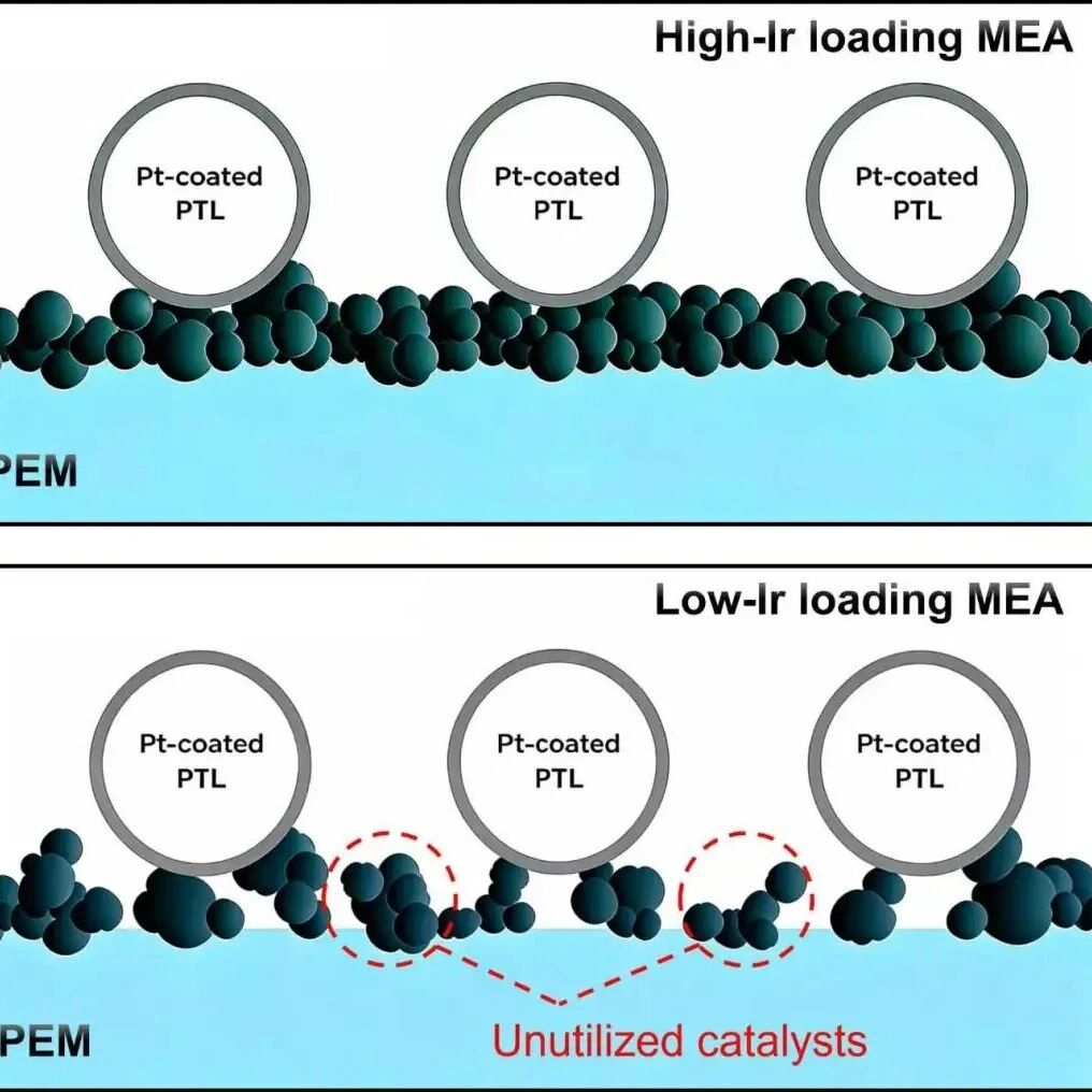 低Ir膜电极稳定性受阻，中科科创创新破局